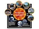 Info Graphic - Solar Energy